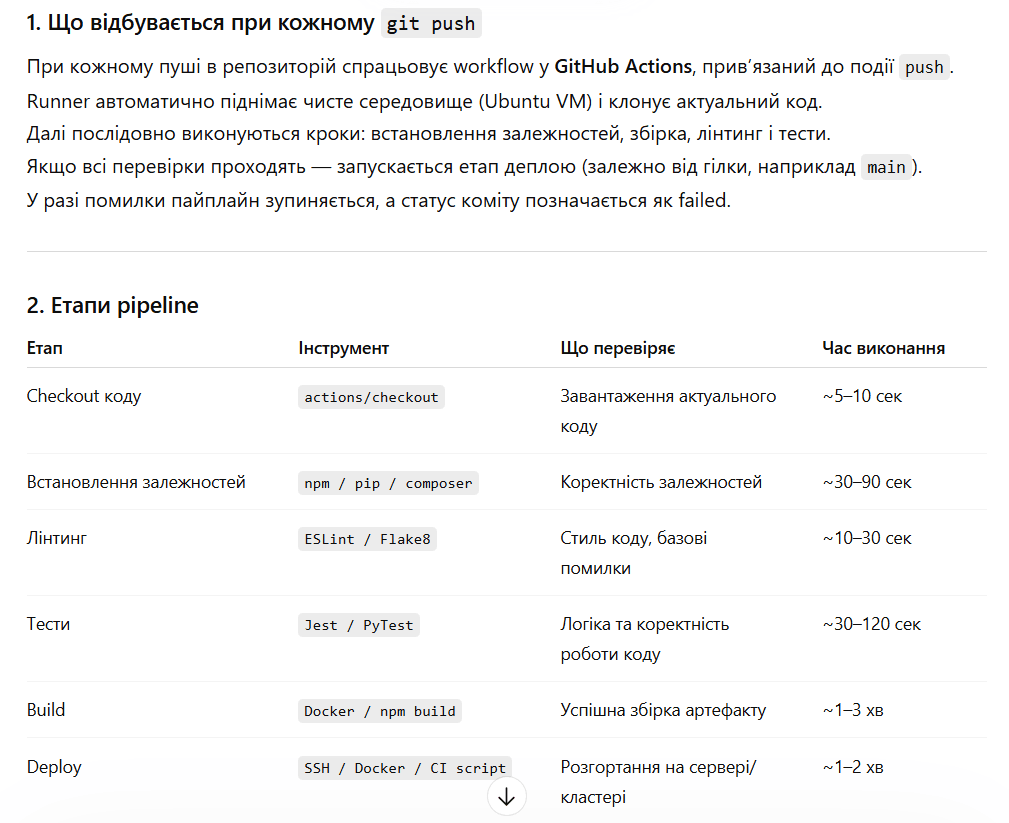 технічний опис CI/CD pipeline для внутрішньої вікі команди