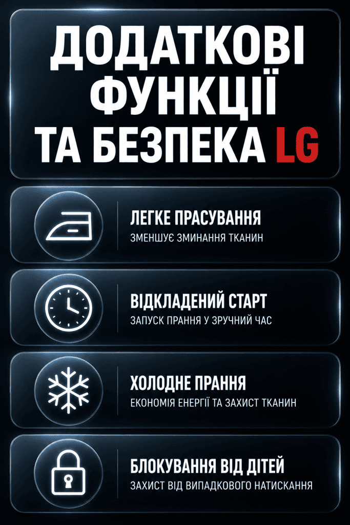 Графічна інфографіка для телефонів, що показує значки праски, годинника, сніжинки та замка на пральній машині LG.